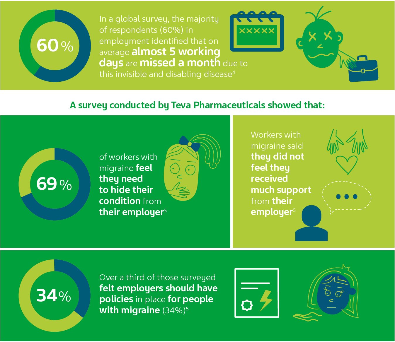 migraine infographic.jpg